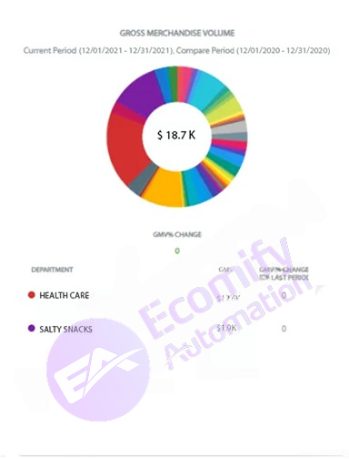 Ecomify Automation