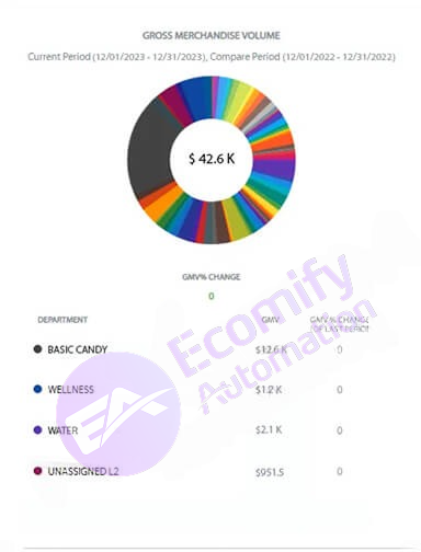 Ecomify Automation