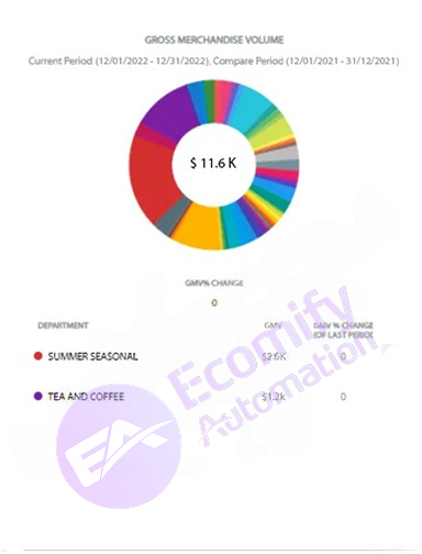 Ecomify Automation